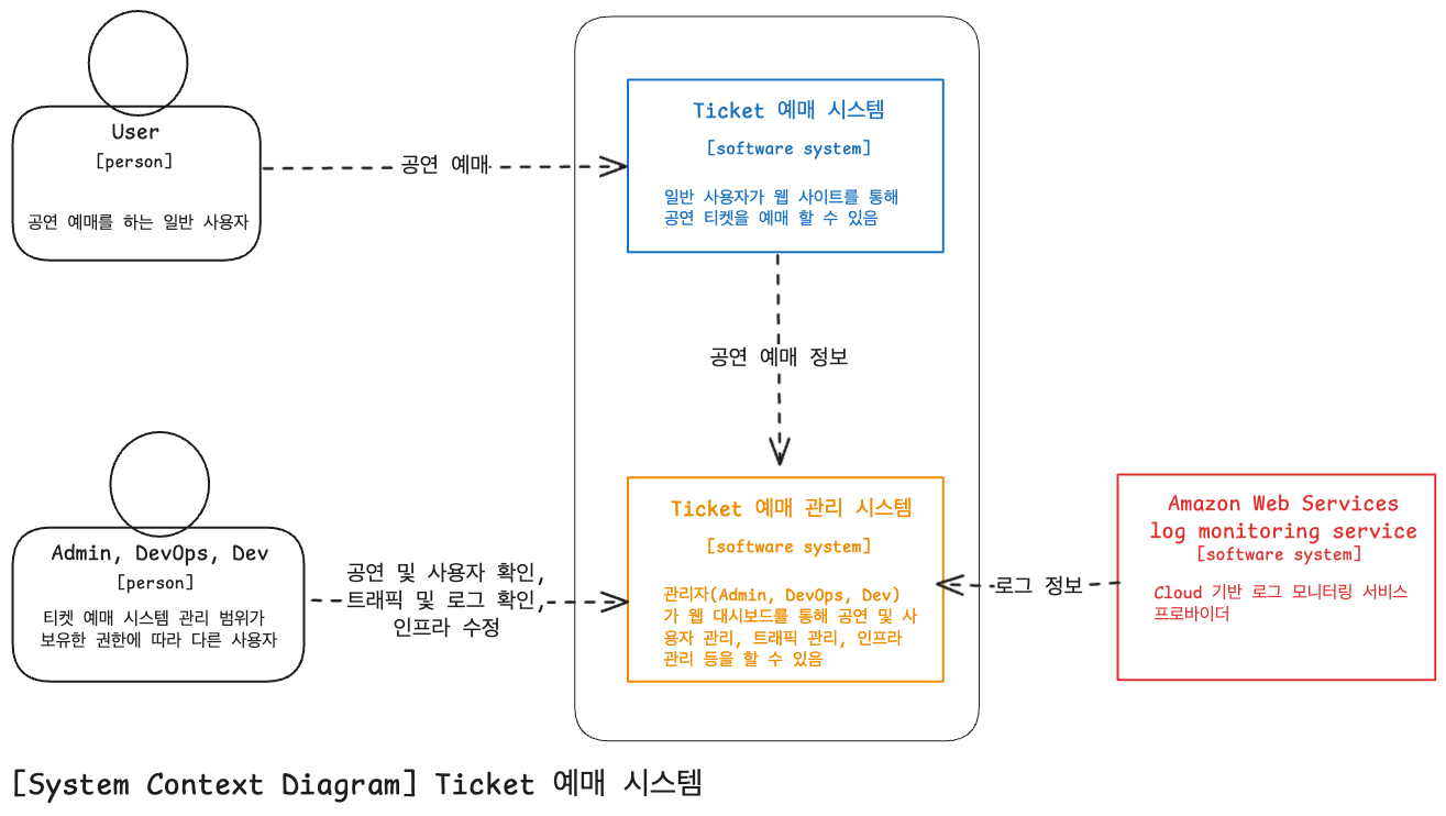 system